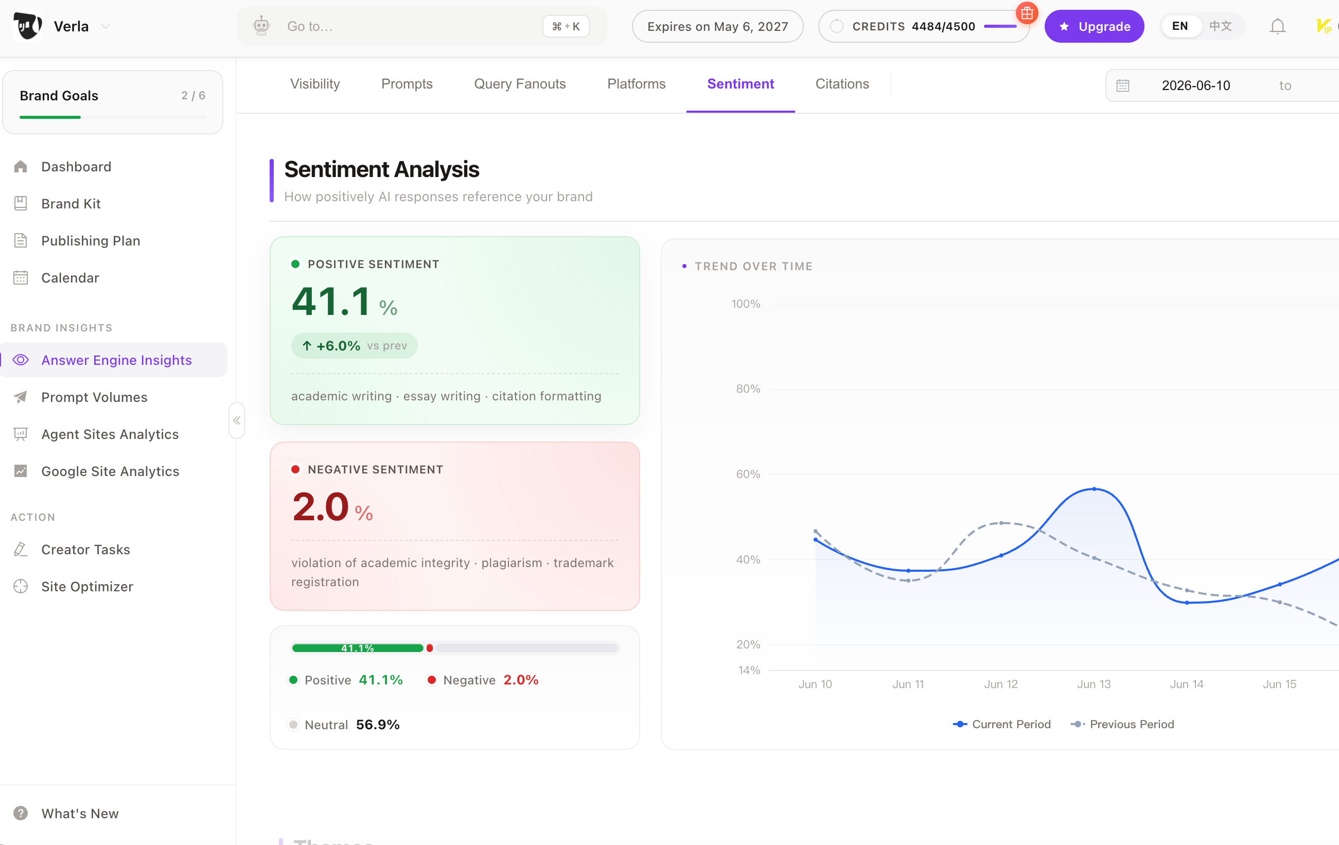 Sentiment and citations analytics