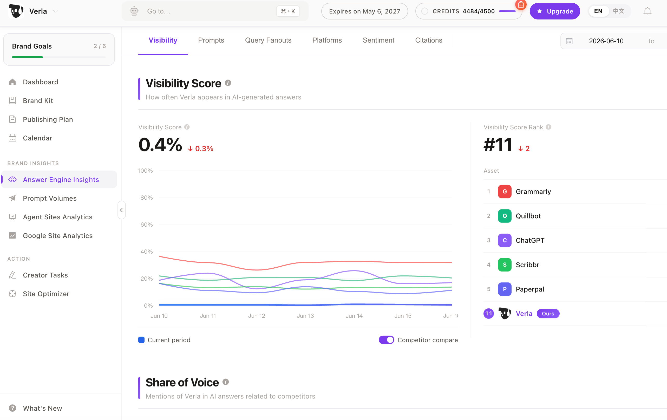 Panda Claws AI visibility analytics dashboard
